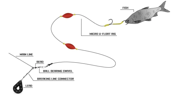 BLACK CAT - Nadväzec Micro U-Float Rig 2 m