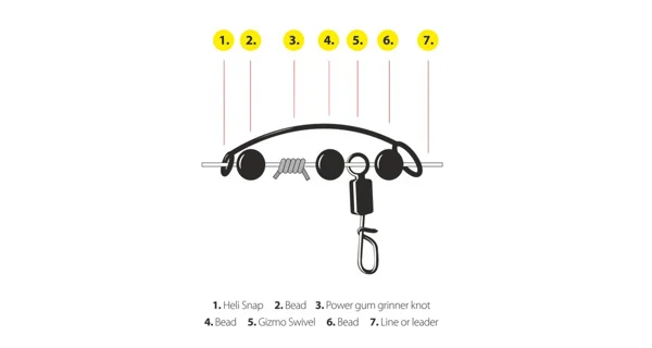 CARP'R'US - Helicoptérová zostava Running Helicopter Rig Kit 5 ks