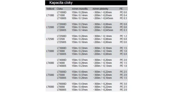 DAIWA - Navijak Exceler LT 2500
