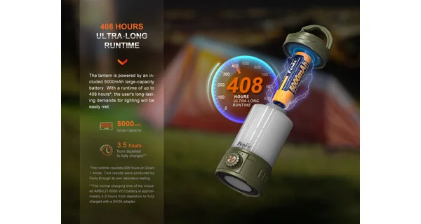FENIX - Nabíjací lampáš CL26R PRO