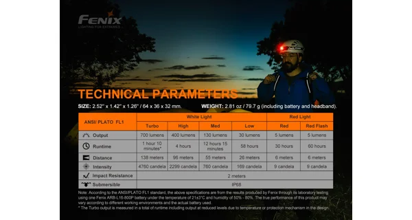 FENIX - Nabíjacia čelovka HM50R V2.0