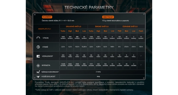 FENIX - Nabíjacia Čelovka HM75R Topaz