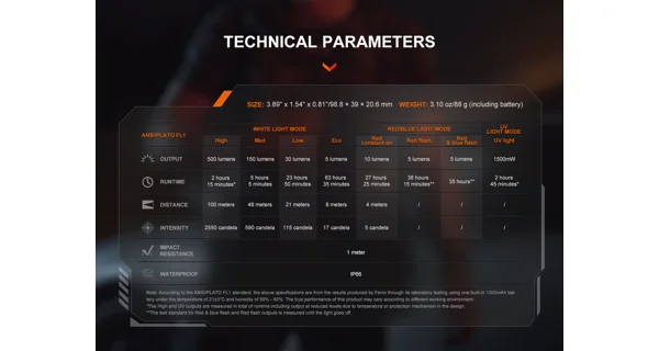 FENIX - Nabíjacie svietidlo SW06R