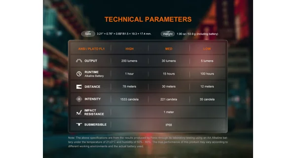 FENIX - Svietidlo E12 V3.0
