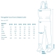 KINETIC - Neoprénové prsačky NeoGaiter P Olive veľ. 48-49