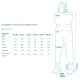 KINETIC - Neoprénové prsačky NeoGaiter P Olive veľ. 48-49