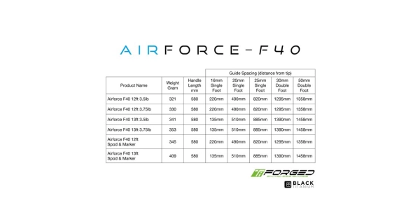 NASH - Prút AIR Force F40 Rods 3,6 m 3,5 lb