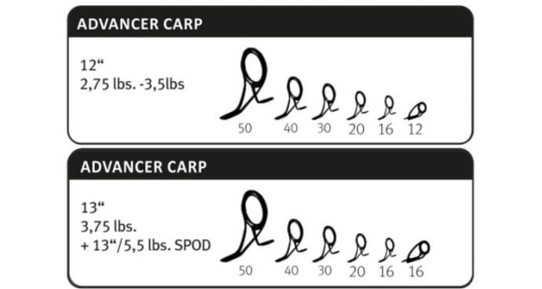 SPORTEX - Prút Advancer CS-2 Carp 3,66 m 12ft 3,5 lb