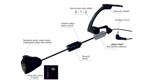 ZICO - Sada Swinger Classic Unicarp s klipom MC LED 2 ks